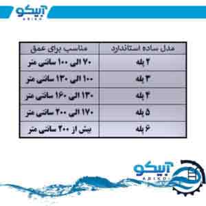 نردبان و دستگیره استخر