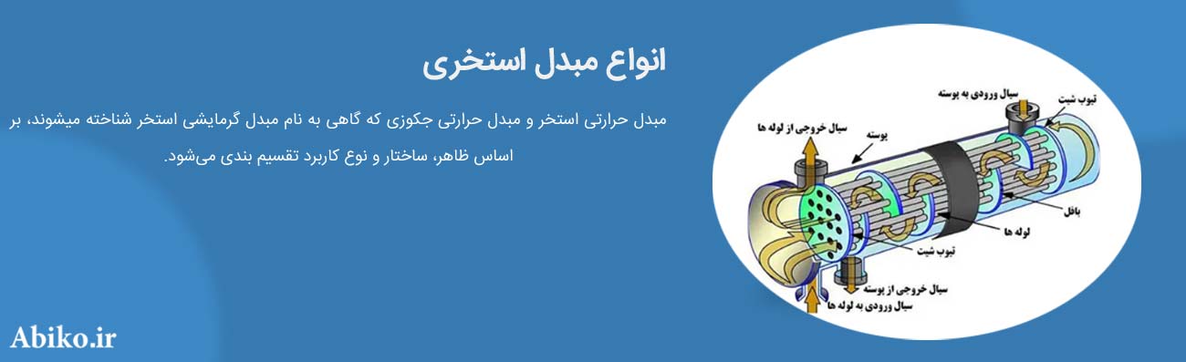 مبدل استخر